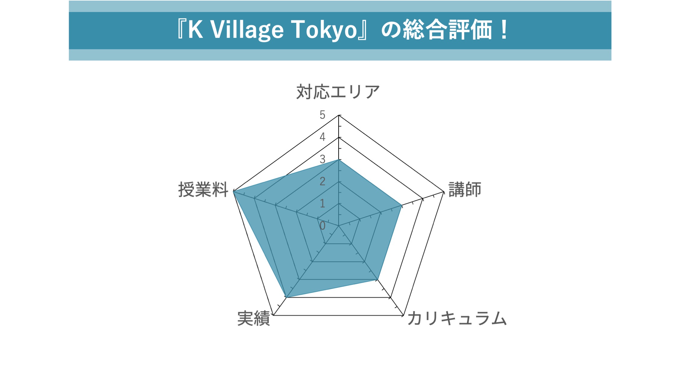 K Village Tokyoの総合評価